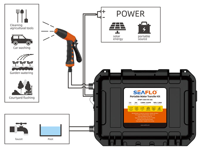 Seaflo 56 Series Mobile Booster Pump Kit